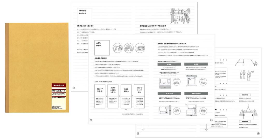 家づくり応援ノートを使って学ぼう 初めての家づくり講座 香川店 イベント あなぶきホーム株式会社